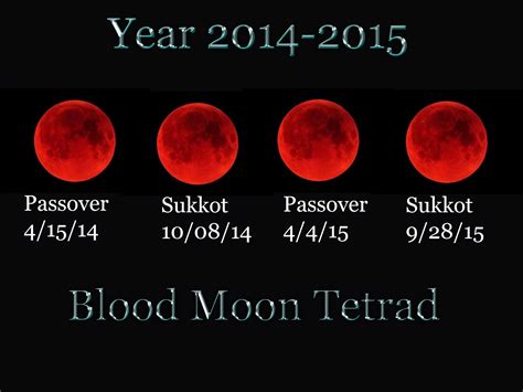 The Blood Moon Eclipse and Pagan Astrology